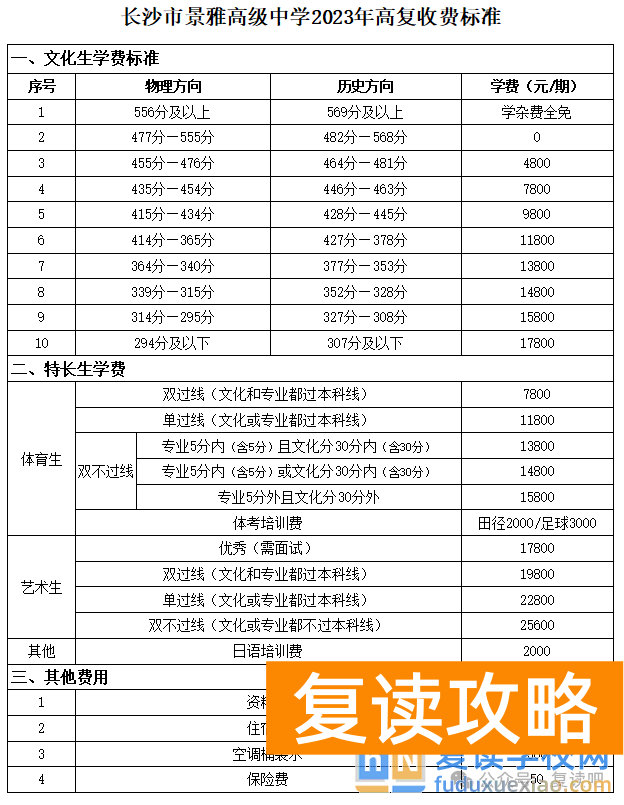 长沙浏阳高考复读学校学费一年多少钱（2025年参考）